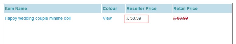 reseller basket example